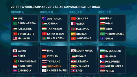 jadwal kualifikasi piala dunia zona asia